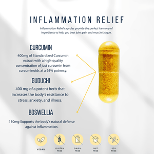 Fusionary Inflammation Relief for Pain