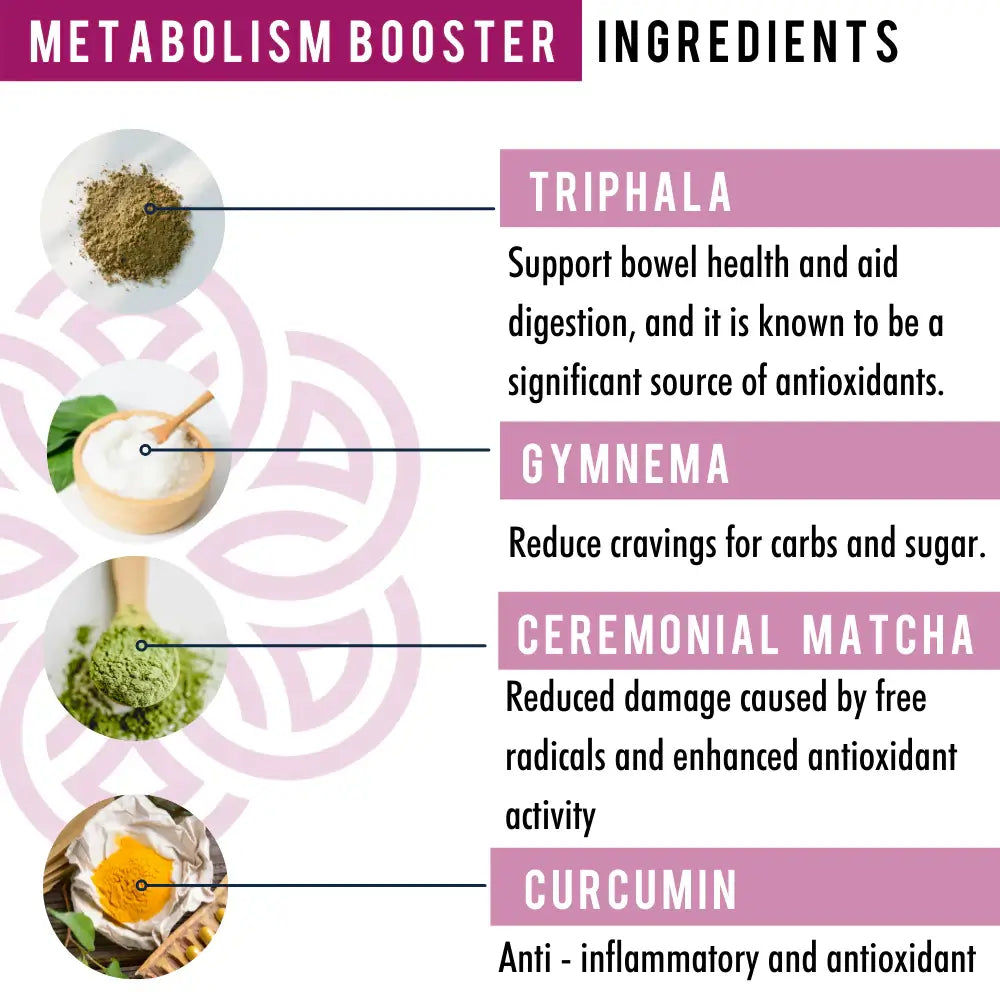 Detox Tea Ingredients