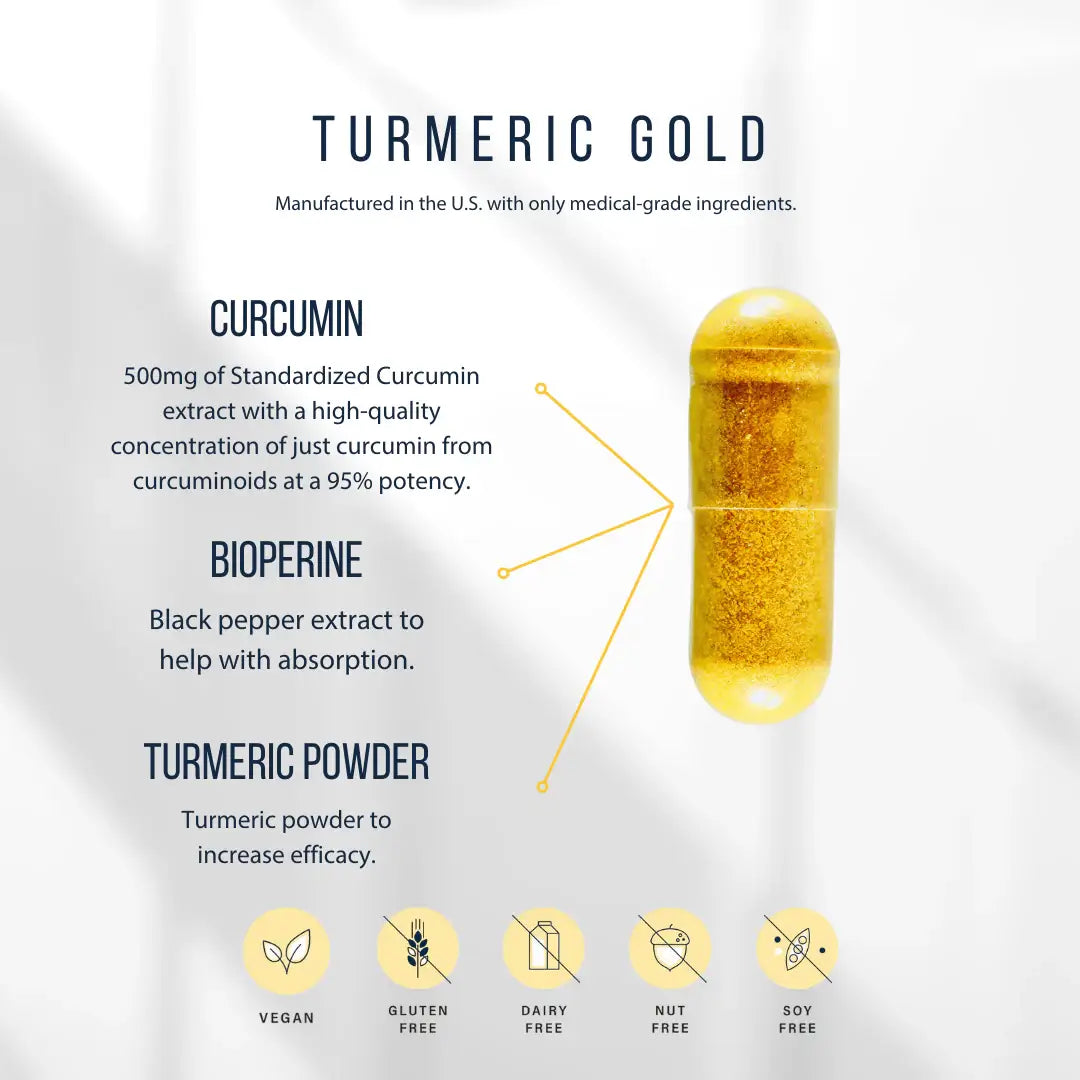 Turmeric Gold Ingredients